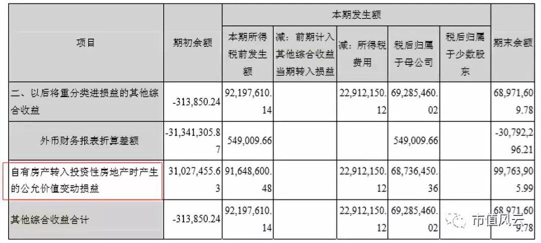 外币投资科目的分析、数据整合与策略应对指南