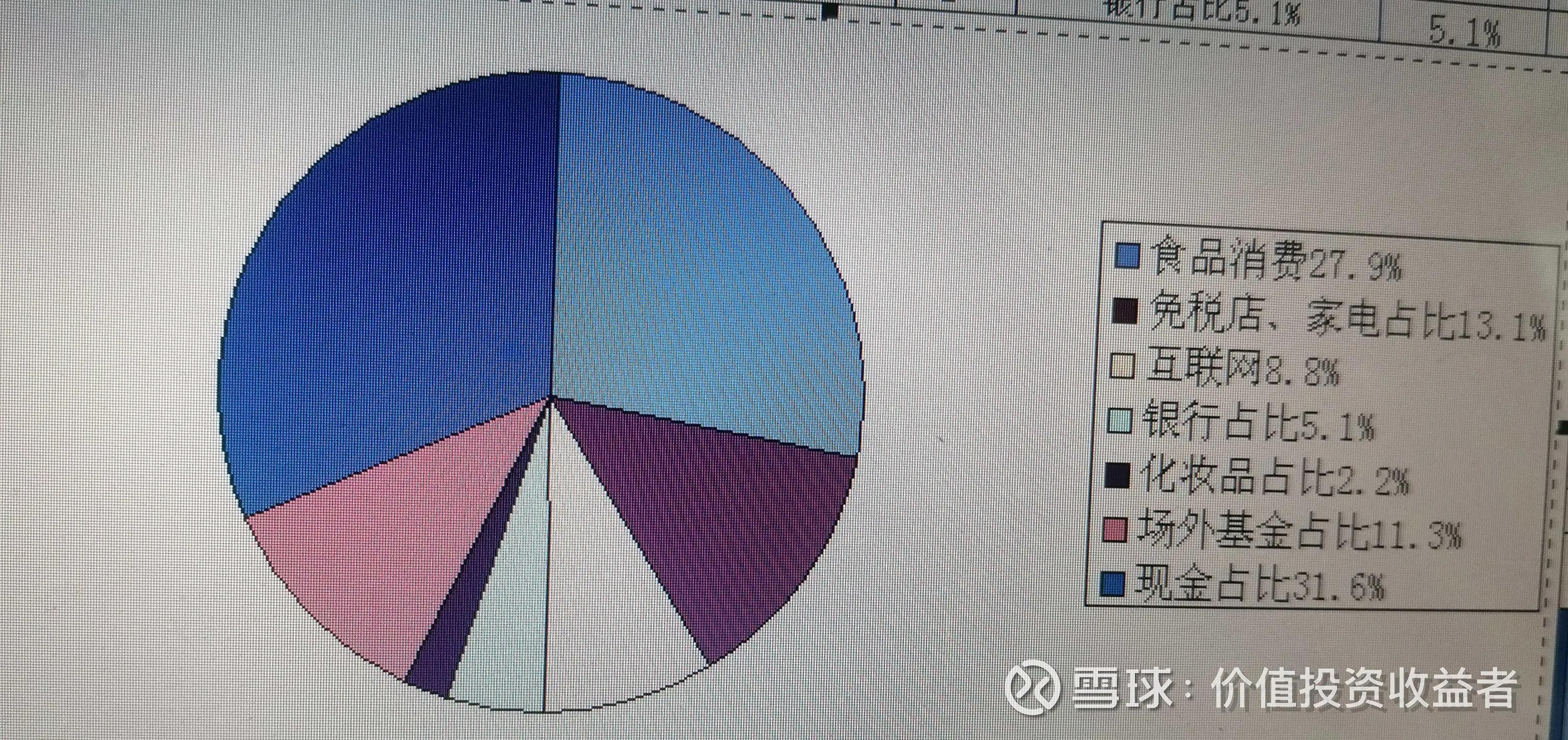 投资组合分析与数字化转型中的数据分析技术角色探索