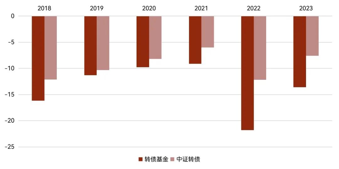 XXXX年基金行业发展趋势分析，基金上涨趋势能否持续？