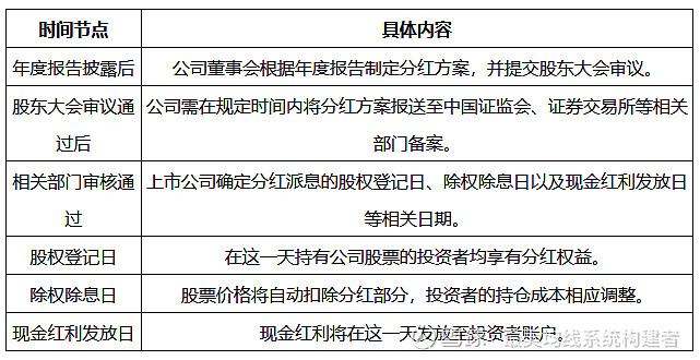 股票分红规则与税收分析，行业数字化转型的关键要素解析