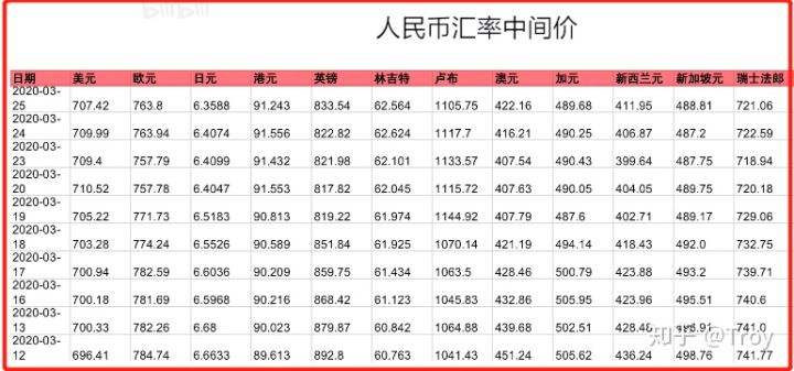 人民币汇率投资策略解析，数据整合与技术应用的关键性探讨