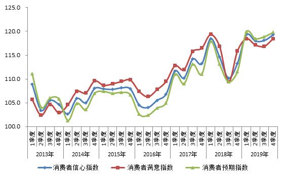 消费者信心指数深度影响分析