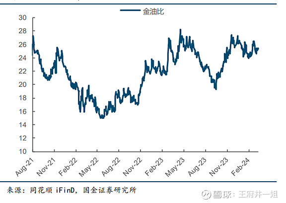 黄金投资前景分析与面临的挑战解析