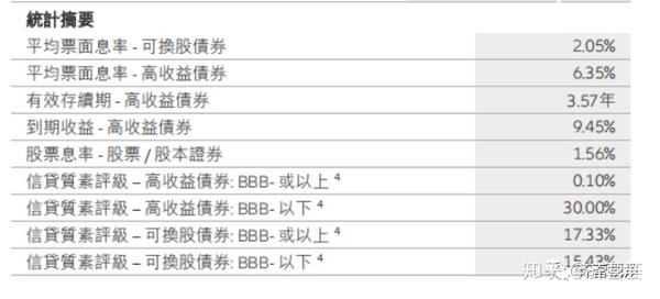 香港基金收益率概览及分析文章