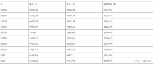 铜价一览表深度解析，从2008至2023年的观察与反思