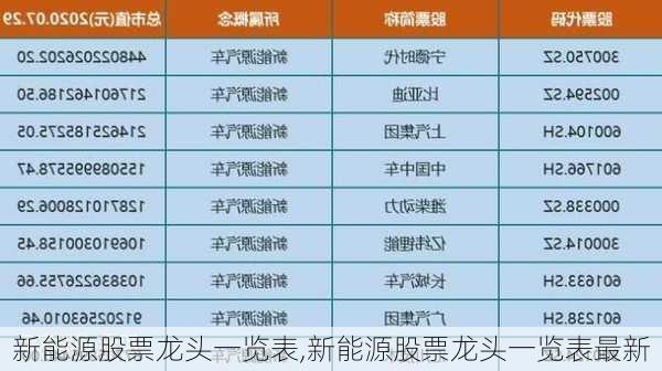 新能源龙头股一览表分析与数字化转型驱动力探讨