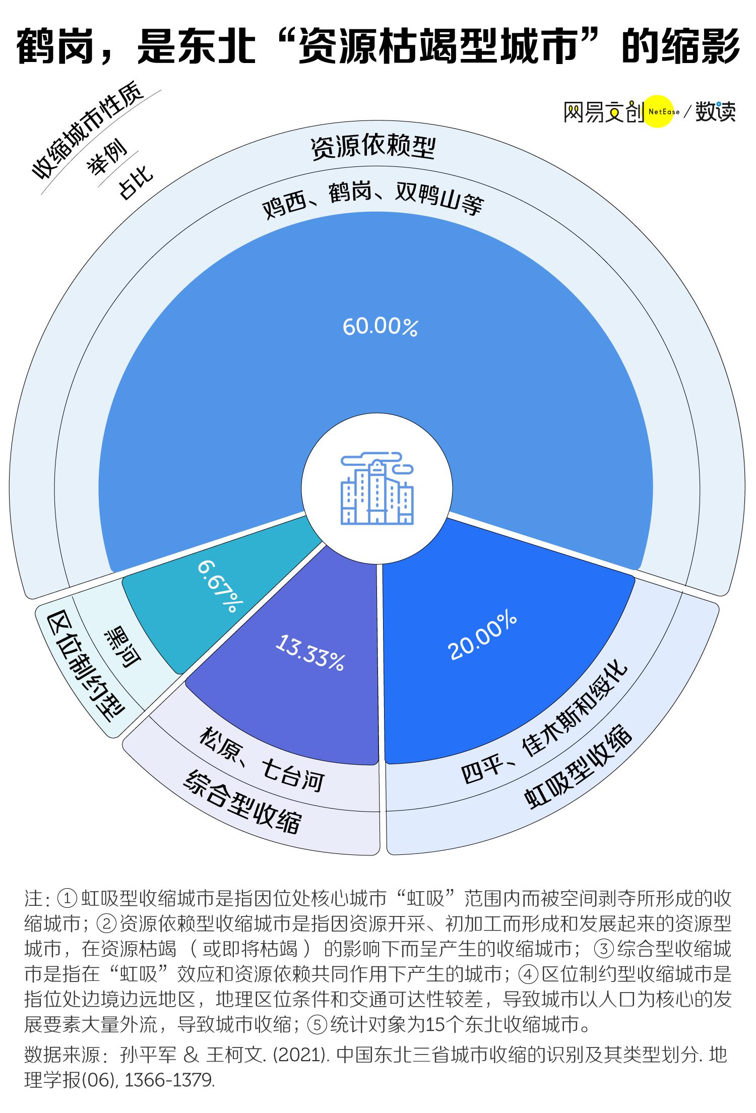 鹤岗平替城市