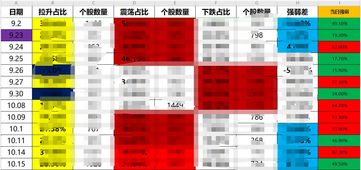 中国大盘指数股票分析，数据整合与数字化转型的核心角色探讨