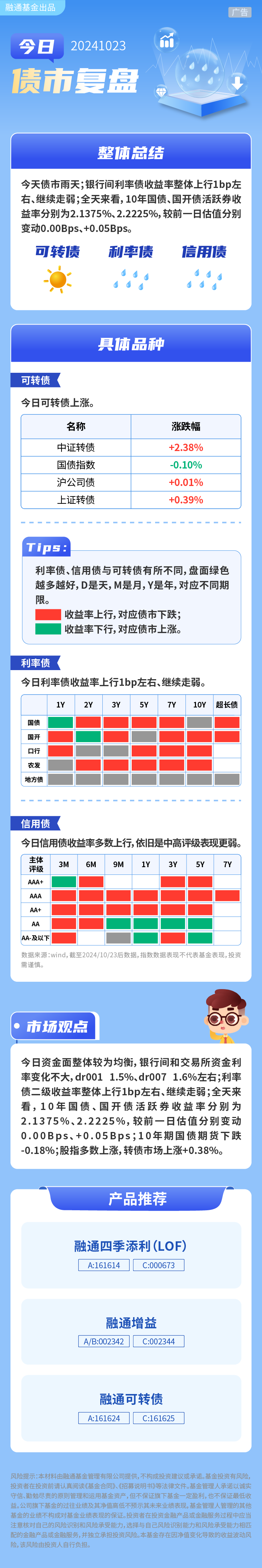 今日债市晴雨表最新分析，洞悉市场动态与趋势