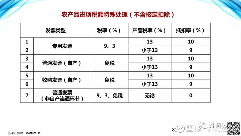 房地产预缴增值税计算方式详解