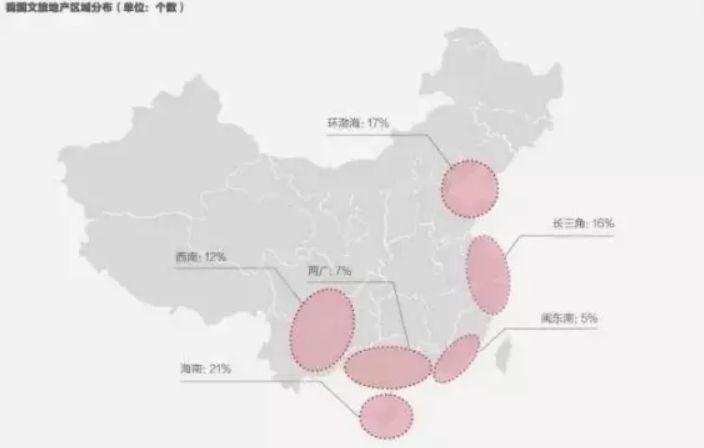 商业地产项目特征深度解析，数据、技术与数字化转型的全方位探讨