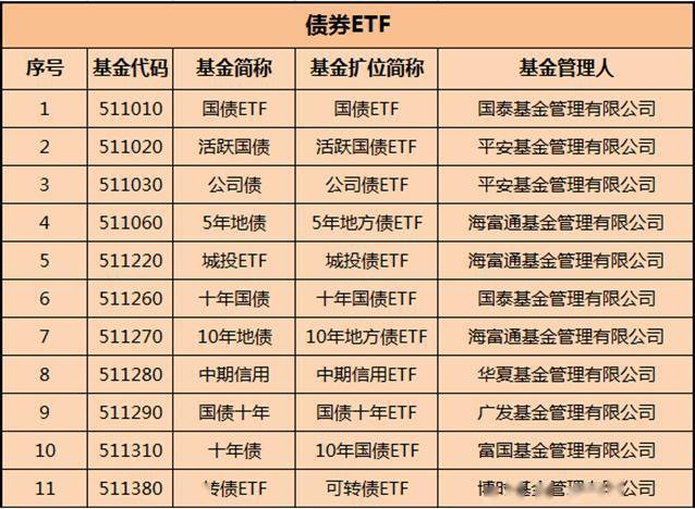 ETF一览表解析，T+0交易优势及策略探讨