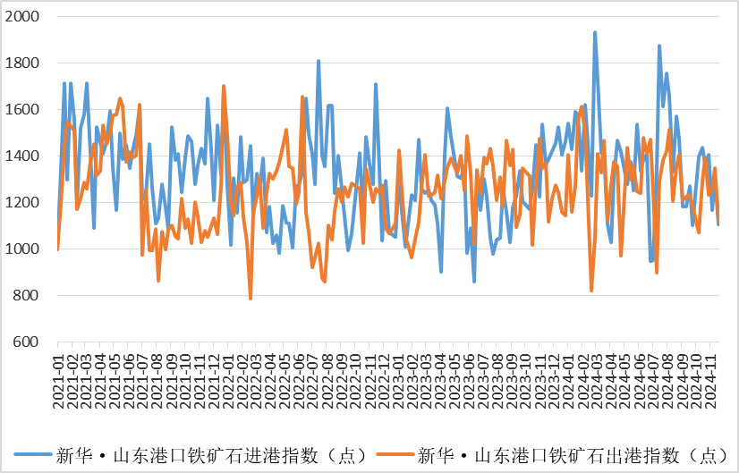 铁矿石价格最新行情分析，以钢易网为视角