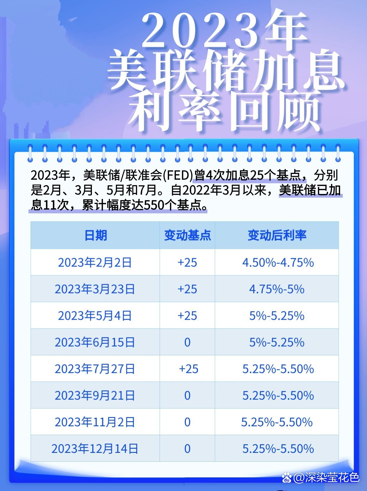 美联储决议分析与数字化转型中的关键技术特点，数据整合与数字化转型的关键作用解读