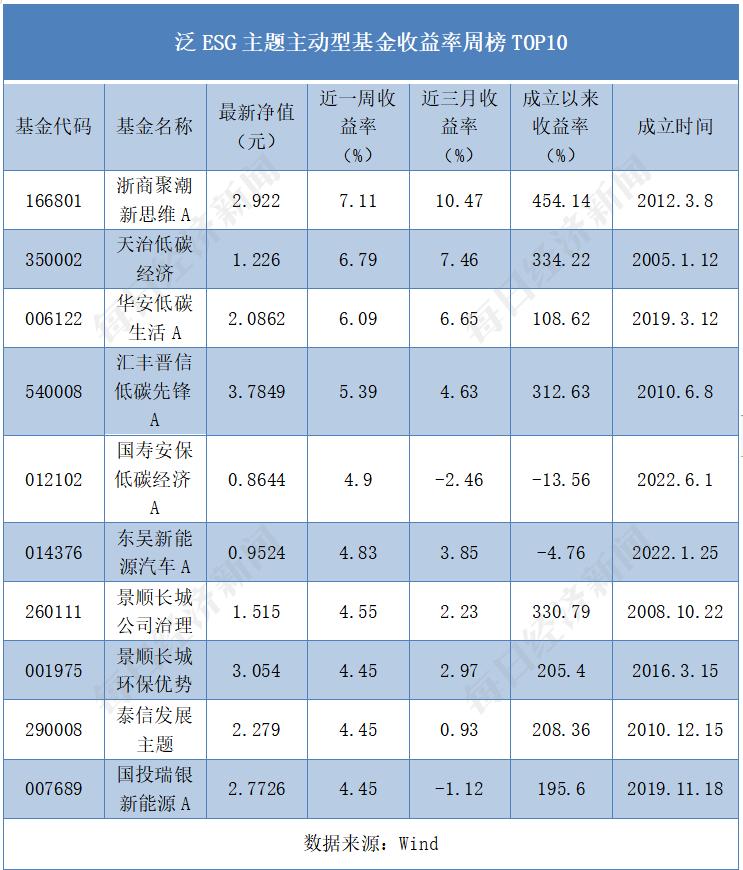 主动型基金定义与数据整合分析的重要性探究