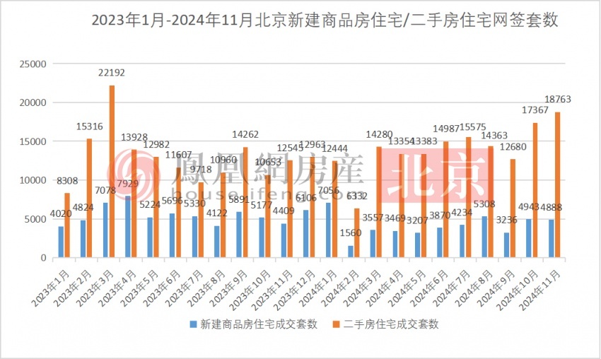 北京11月二手房网签量创新高背后的原因深度解析