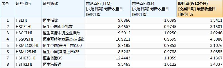 数据整合技术助力行业数字化转型，港股ETF九成遭遇调整分析