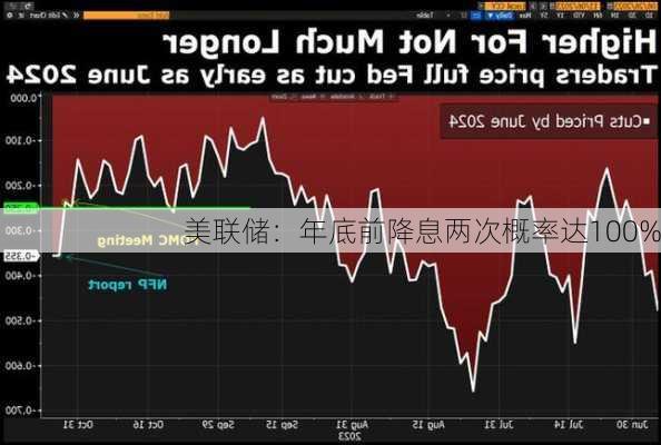 美联储降息概率上升背景下的数据整合与技术决策分析作用研究