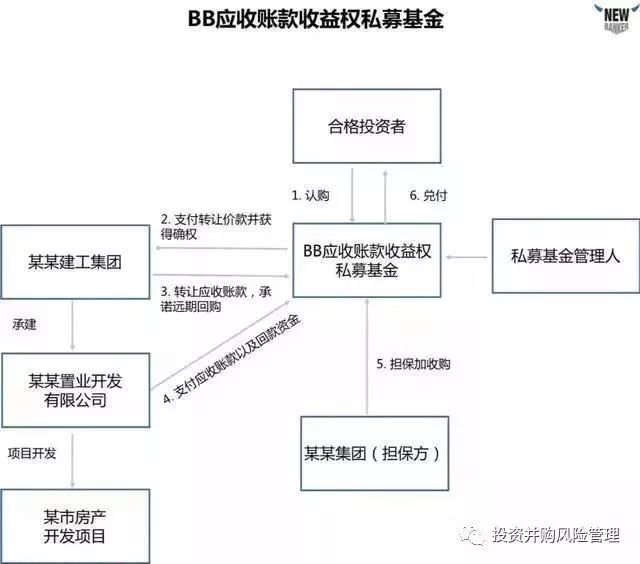 私募基金风控策略深度解析