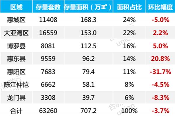 房地产库存量图形的深度分析及其数字化转型策略探究