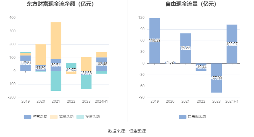 东方财富2024年分红分析与数字化转型的关键作用数据整合展望