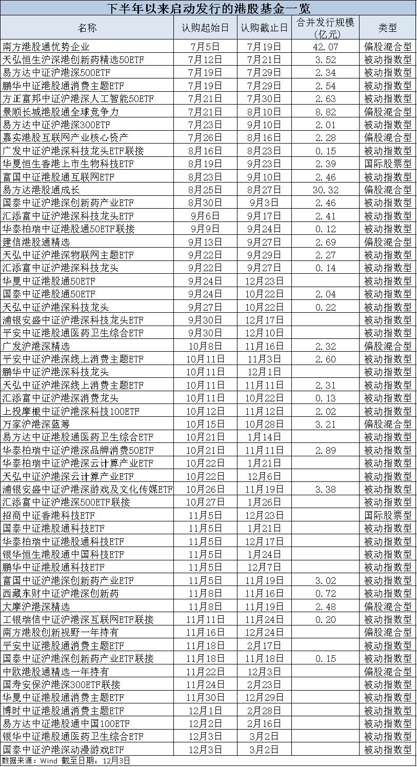 ETF与数字化转型，主动型基金的数据分析和技术驱动之路