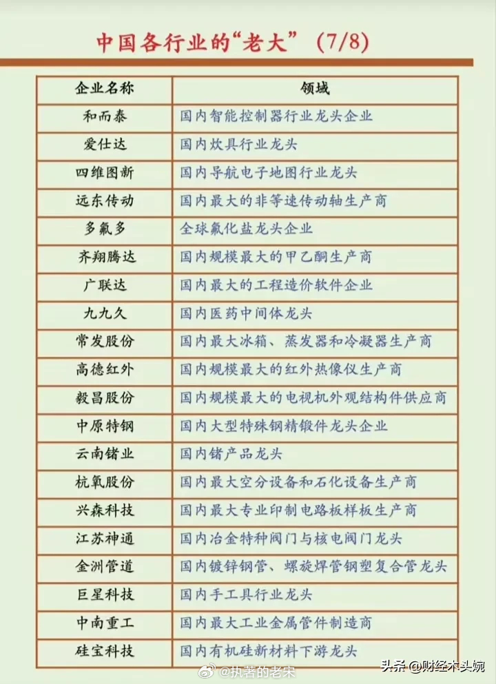 大宗商品行业股票龙头股排名解析