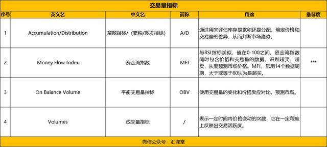 外汇技术指标深度解析，数字化转型的核心驱动力