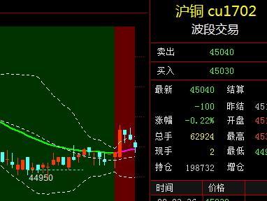 沪铜期货市场深度解析，数字化浪潮下的行业转型与数据整合策略