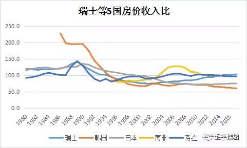 中国二十年房价走势深度解析与数字化转型探索之路