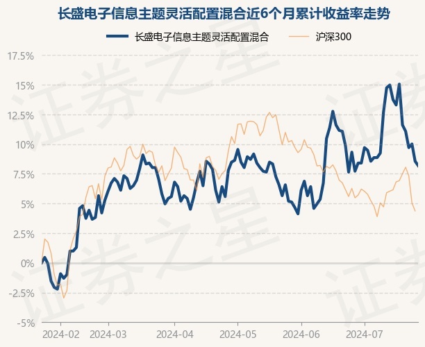 基金行业演变与缩回现象的综合分析，二十四年的观察与洞察