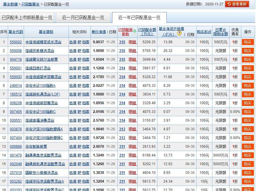 投资基金收益分析与数字化转型中的核心角色，数据整合技术关键作用解析