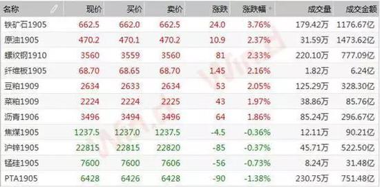 铁矿石期货最新价格动态与行业数字化转型深度解析