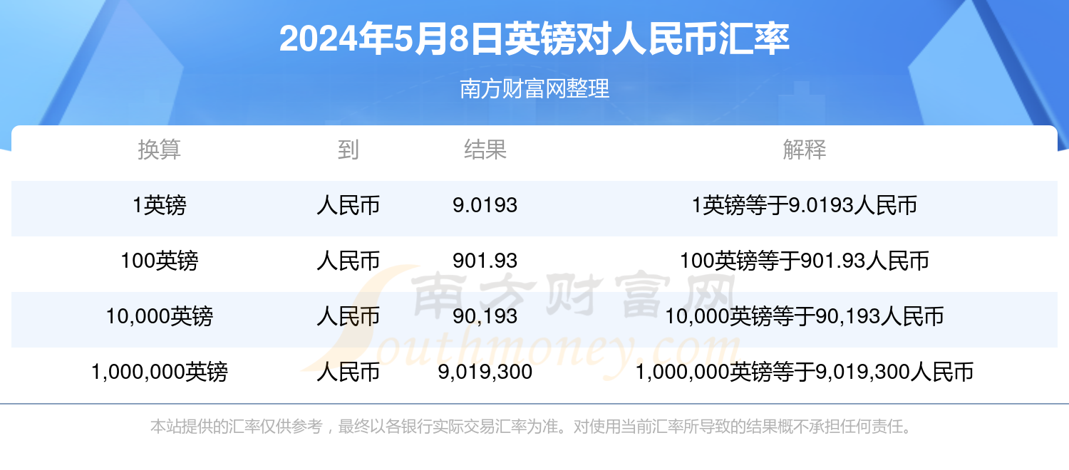 英镑兑换人民币汇率