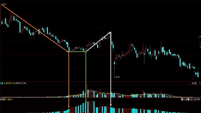 成交量和持仓量指标深度图解分析