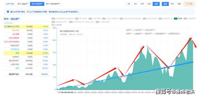 数字化转型背景下的业绩上涨股票分析与数据技术作用探究