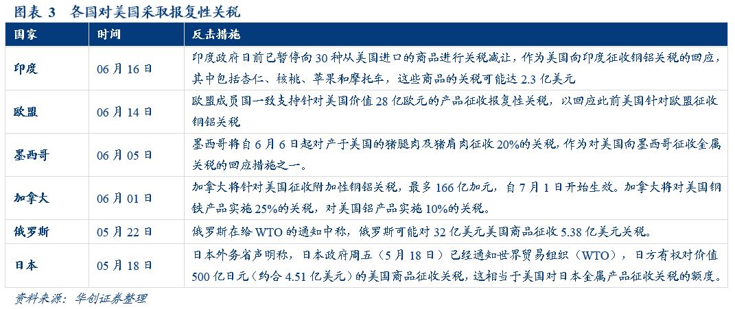 贸易战影响下的数字化转型行业产品分析及其影响研究