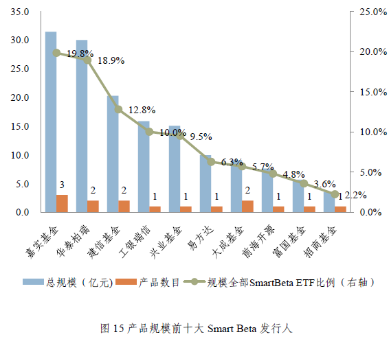 指数基金与ETF基金差异解析，投资选择与策略对比