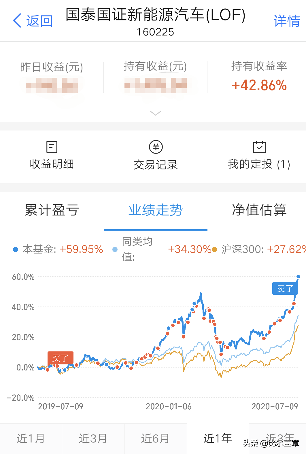 数据整合与技术驱动下的行业数字化转型，今日基金走势最新消息分析