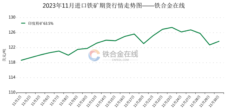 铁价格走势图近期分析