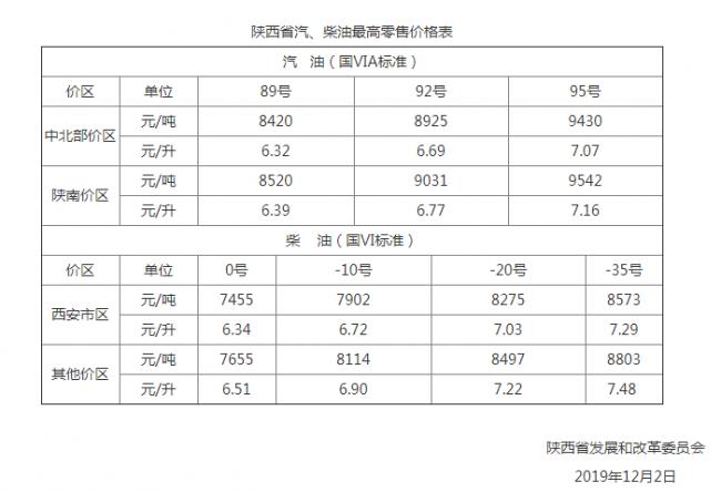 中国石油在陕西的油价分析，数据整合与数字化转型的力量探索