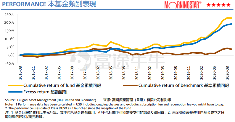 2021年基金前景方向深度解析