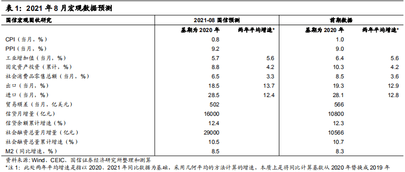 宏观经济指标查询分析与数字化转型，行业洞察与技术应对策略