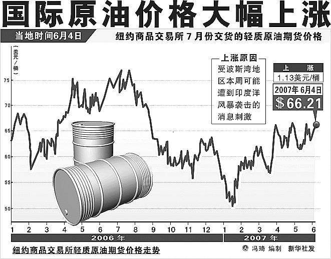 国际原油今日行情走势解析