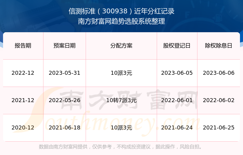 股票分红规则与时间扣税详解