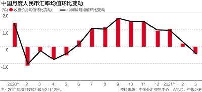 人民币汇率大幅波动的原因