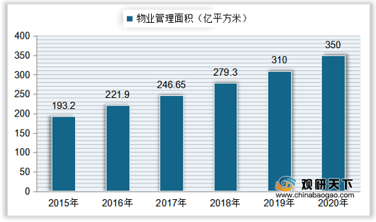 物业管理行业劳动现状分析及其数字化转型策略探讨