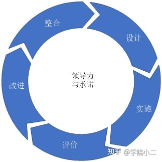 数字化转型背景下的风险控制地区深度分析