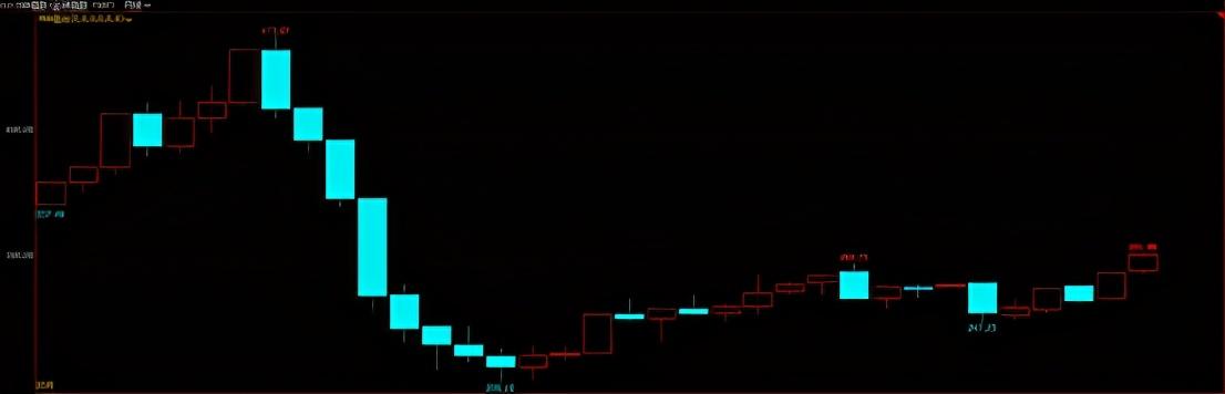 大宗商品行情分析与数字化转型中的数据分析技术特点解读