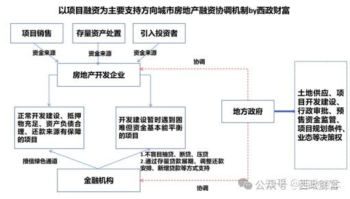 房地产协调机制中的5+5，数据整合与技术应用的重要性及其深远影响解析